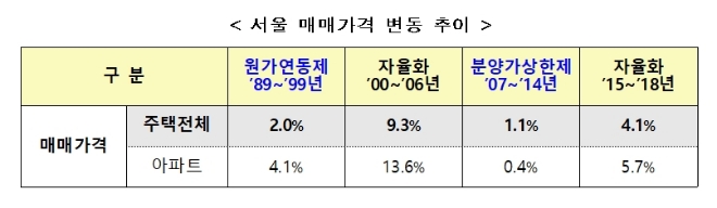 /자료=국토교통부