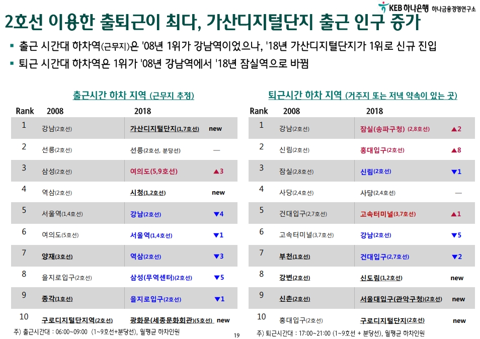 자료= 하나금융경영연구소