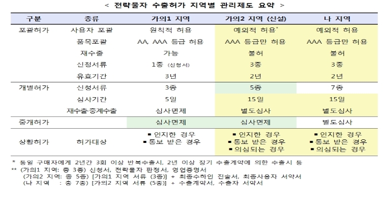 자료=산업통상자원부