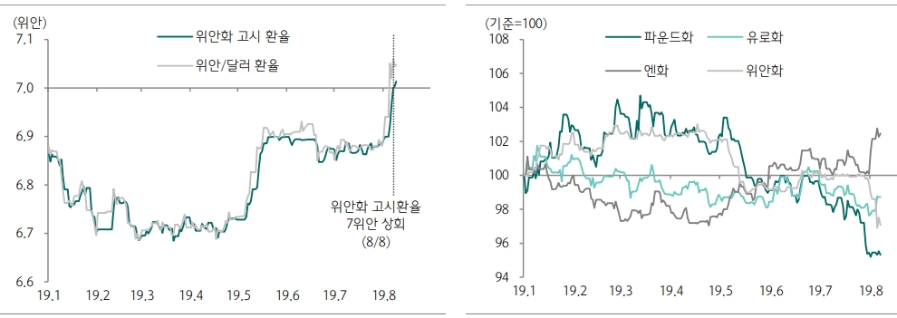 자료=하나금융투자