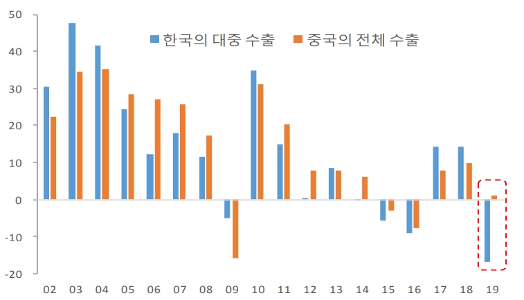 자료=국제금융센터