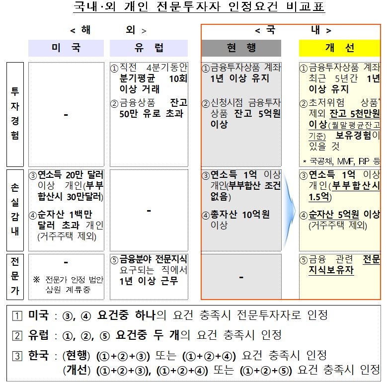 자료=금융위원회