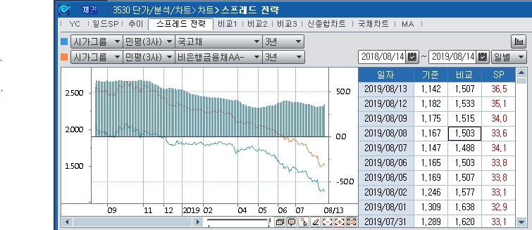 자료=코스콤CHECK(3530)
