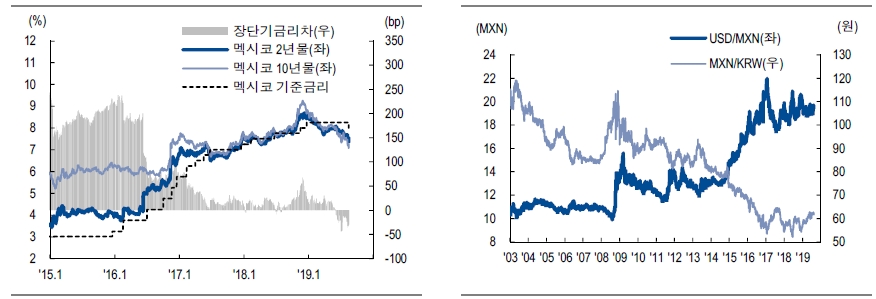 자료=NH투자증권