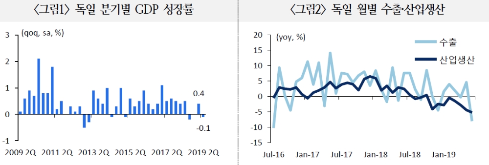 자료=국제금융센터