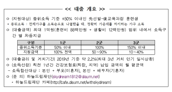 조종 훈련비 대출프로그램 개요. /자료=국토교통부.