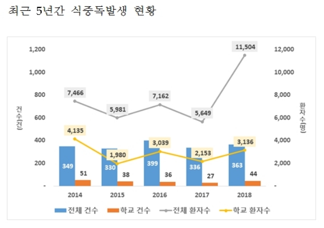 /자료=식품의약품안전처.