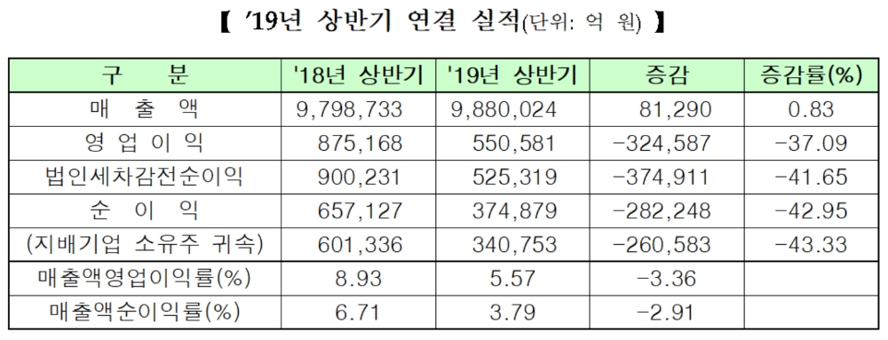 ▲자료=한국거래소