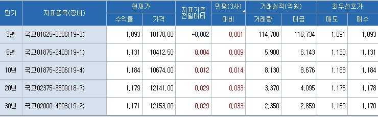 자료=코스콤 CHECK