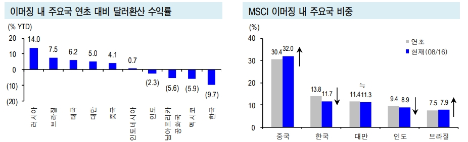 자료=신한금융투자