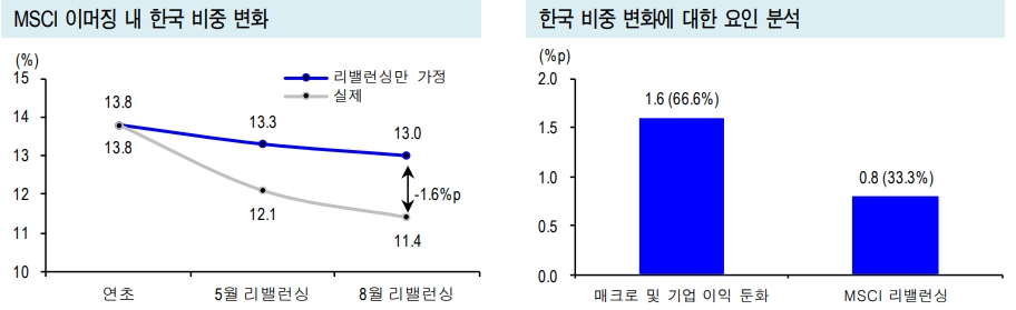 자료=신한금융투자