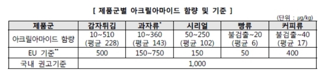 /자료=한국소비자원.