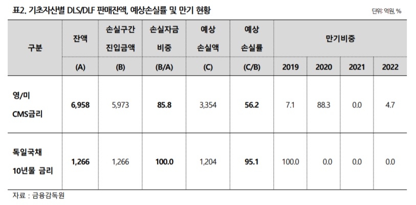 나이스신용평가 “DLS·DLF 은행·증권사 신용도 영향 제한적…모니터링 지속”