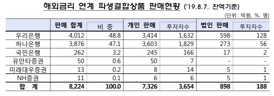 자료=금융감독원