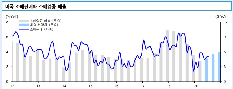자료=신한금융투자