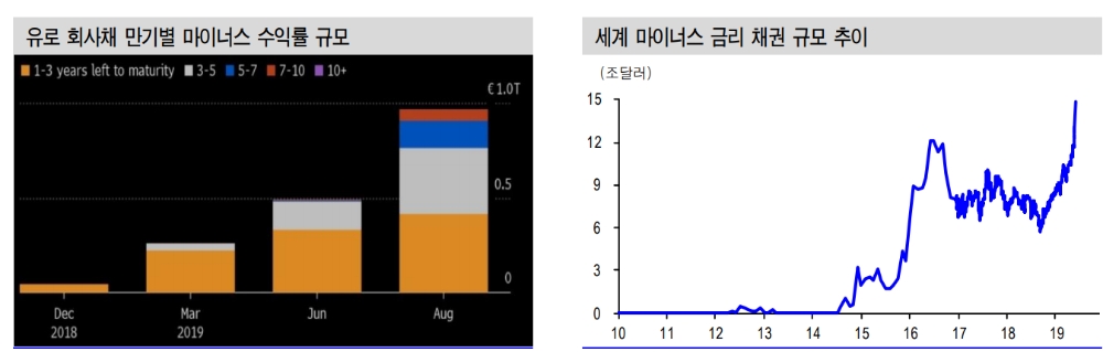 자료=신한금융투자