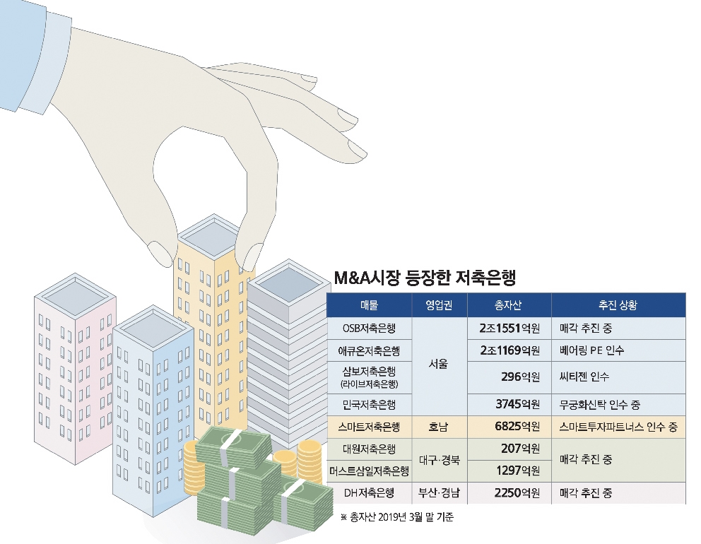 저축은행 M&A 큰 장 섰다