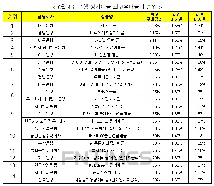 자료 : 금융상품한눈에 24개월 1000만원 예치 시