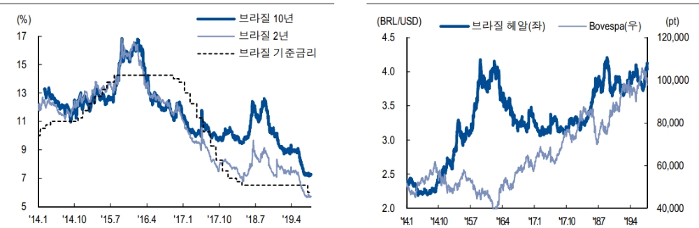 자료=NH투자증권