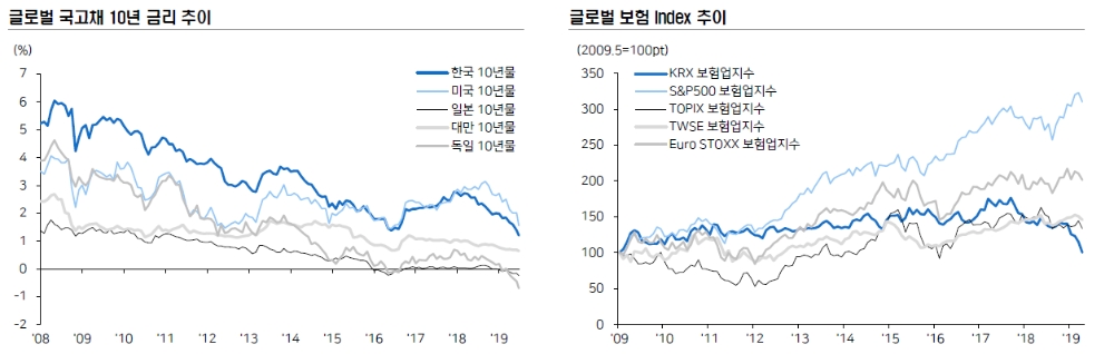 자료=메리츠종금증권