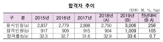 ▲자료=금융감독원