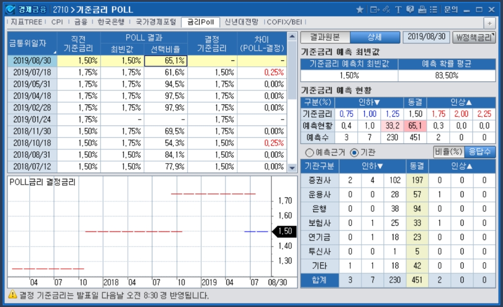 자료=코스콤CHECK