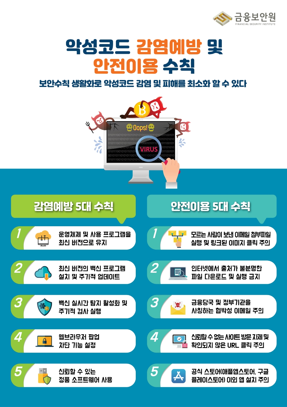 "출처 불분명한 파일 다운로드 X"…금융보안원, 악성코드 감염 예방수칙 발표