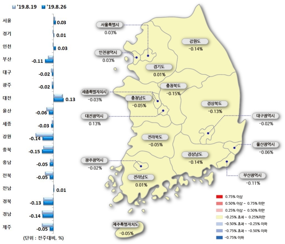 8월 4주 시도별 아파트 매매가격지수 변동률. /자료=한국감정원