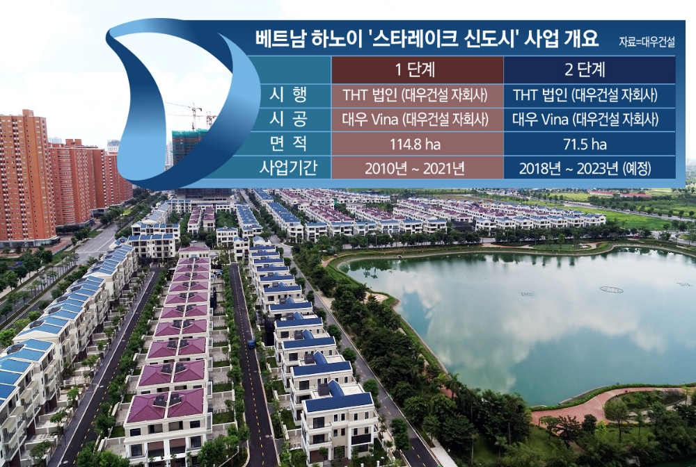 ‘하노이판 분당’ 별세계 여는 김형 대우건설 사장… 베트남서 순풍 거듭