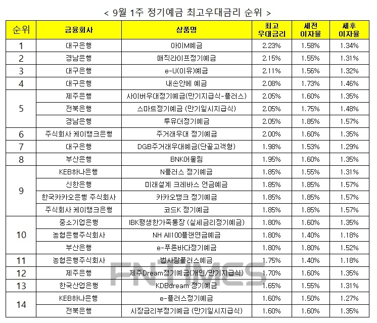 자료 : 금융상품한눈에 24개월 1000만원 예치 시