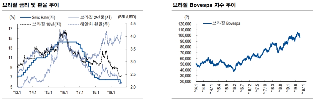 자료=NH투자증권
