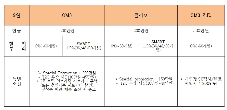 르노삼성 9월 QM3, 클리오, SM3 ZE 판매조건. (출처=르노삼성차)