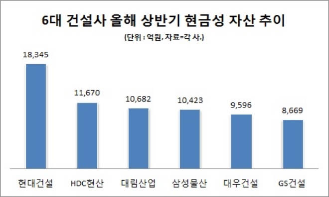 HDC현대산업개발 "아시아나항공 인수전 참여 검토 중"