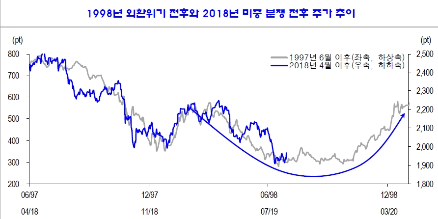 자료=신한금융투자