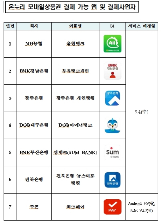 /자료=중소기업벤처부.