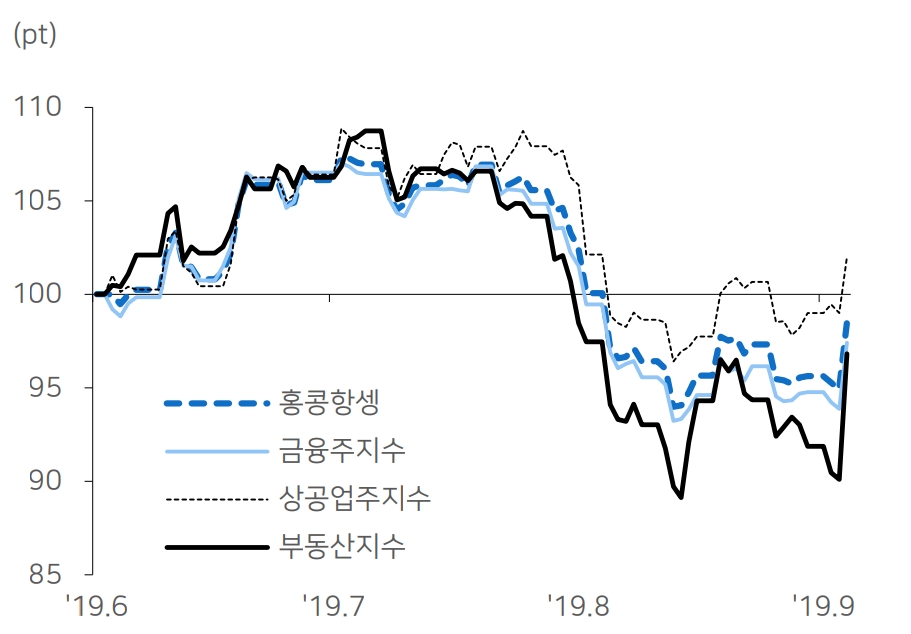 자료=메리츠종금증권
