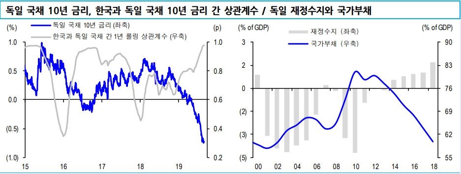자료=신한금융투자