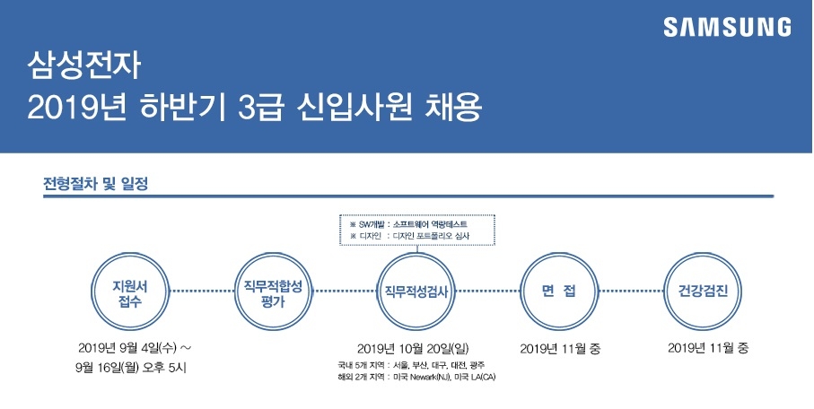 (출처=삼성전자)