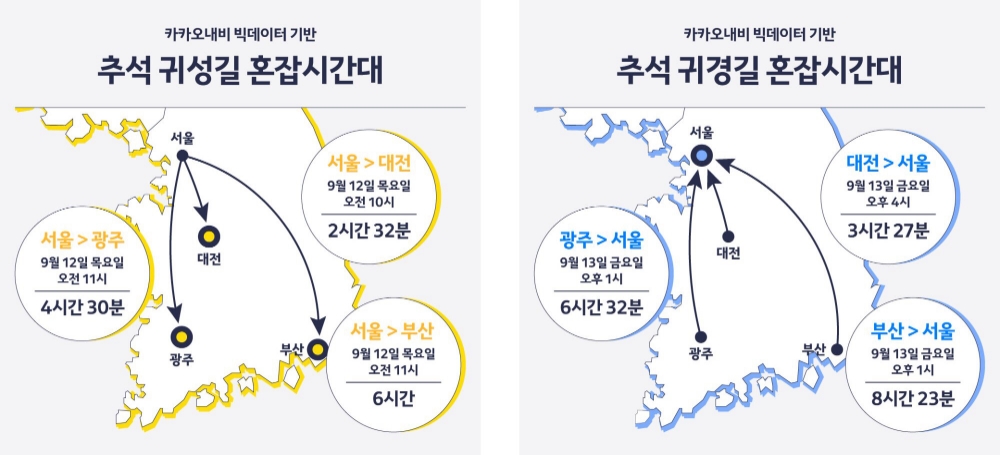 △카카오모빌리티가 빅데이터를 기반으로 예측한 추석 귀성길, 귀경길 혼잡시간대 정보/사진=오승혁 기자(자료 편집)