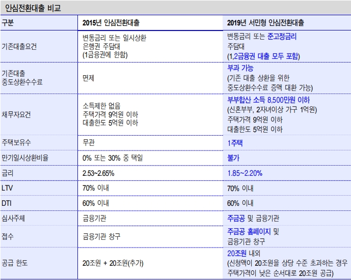 자료=신한금융투자