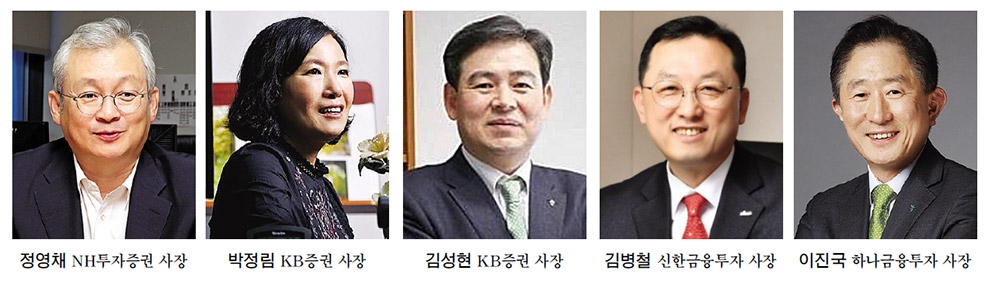 리딩금융 증권사 비중 확대…NH·KB·신한·하나 IB 경쟁 격화