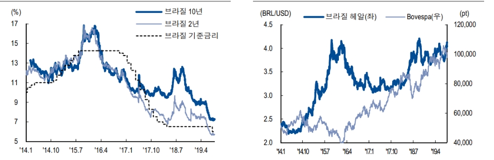 자료=NH투자증권