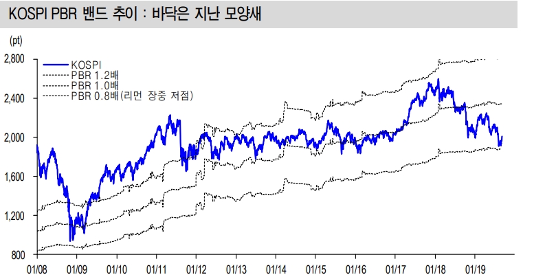 자료=신한금융투자