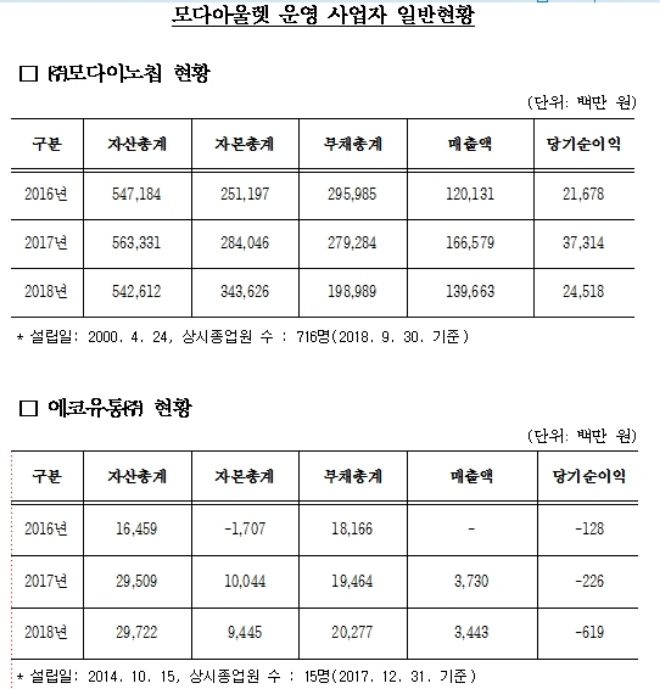 /자료=공정거래위원회.