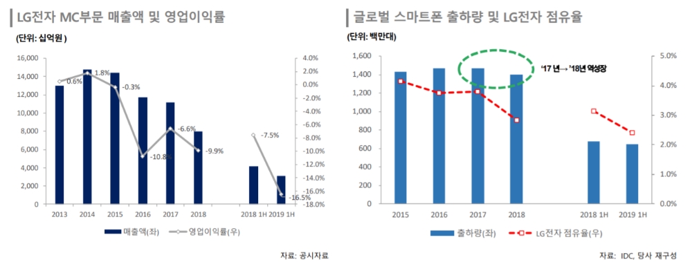 (출처=한신평)