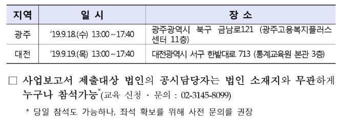 ▲자료=금융감독원