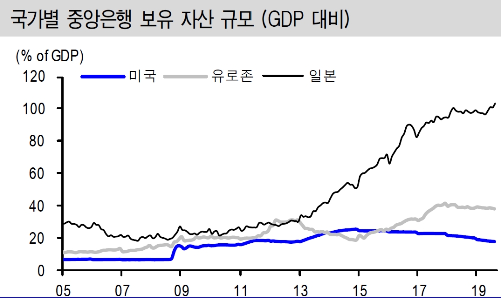 자료=신한금융투자