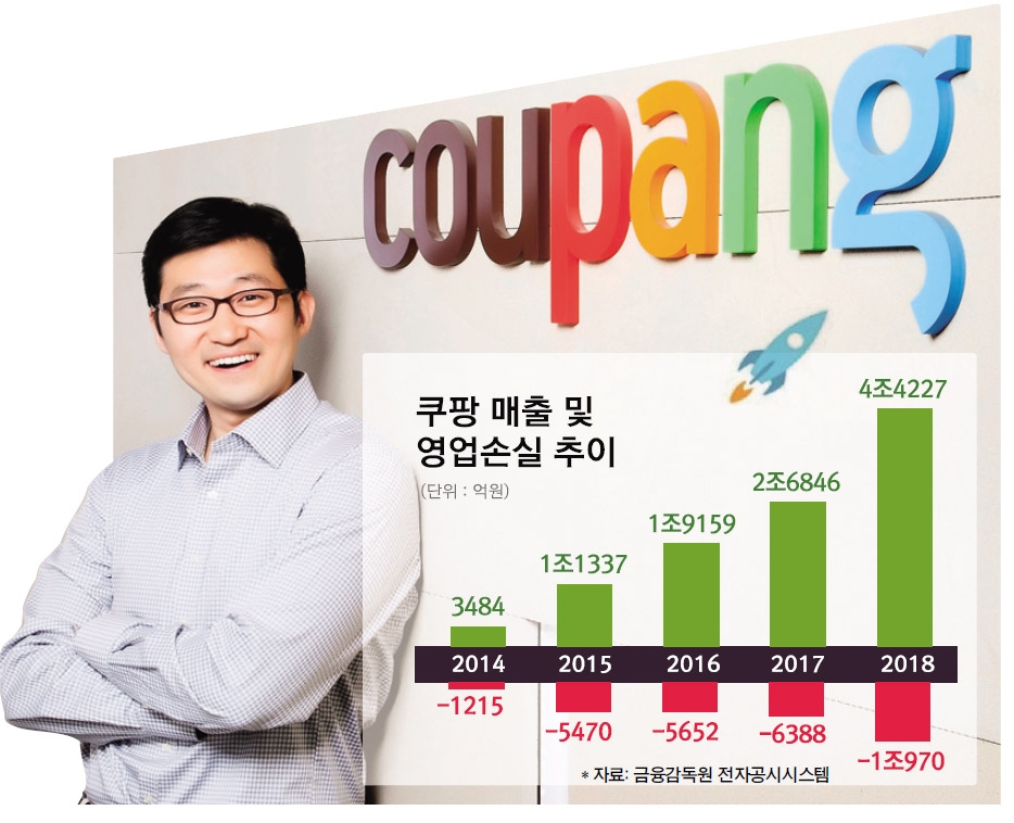 점입가경 배송전쟁 (1) “20조 시장 잡아라”…음식 배달 뛰어든 쿠팡