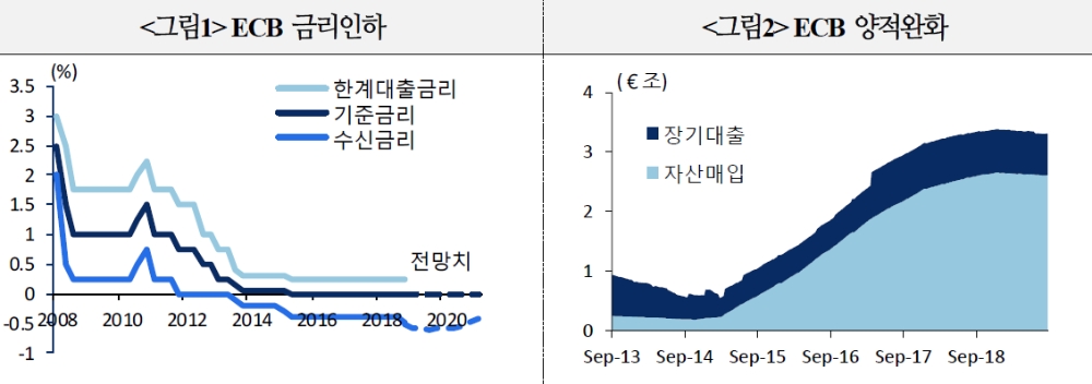 자료=국제금융센터