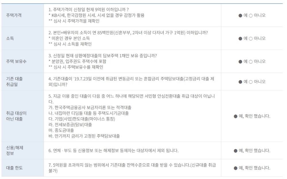 서민형 안심전환대출 신청 자격 요건./사진=주택금융공사 홈페이지 갈무리